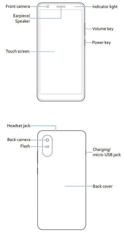 ZTE Blade A31 Plus Smartphone User Guide - Getting to Know Your Phone