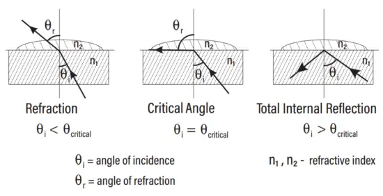 PRINCIPLE OF OPERATION