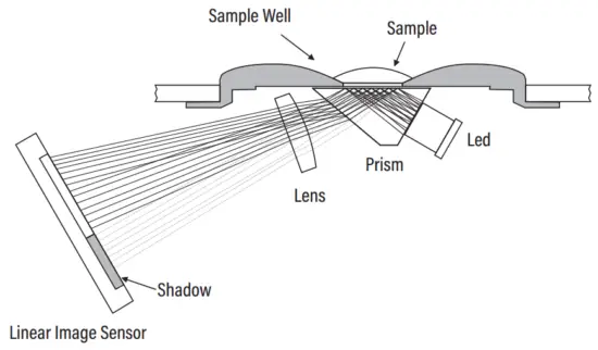 PRINCIPLE OF OPERATION