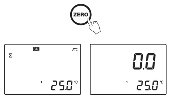 CALIBRATION PROCEDURE