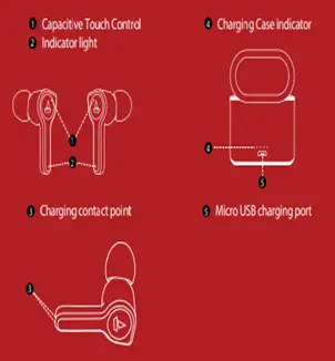 Buttons and Indicators