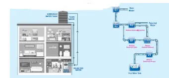 KENT-Supreme-Plus-Mineral-RO-Water-Purifier-fig-1