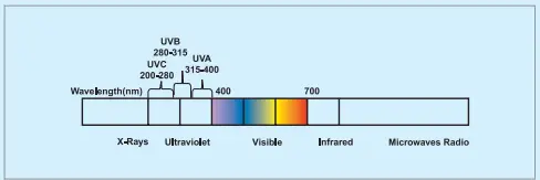 KENT-Supreme-Plus-Mineral-RO-Water-Purifier-fig-4