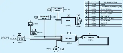 KENT-Supreme-Plus-Mineral-RO-Water-Purifier-fig-5.