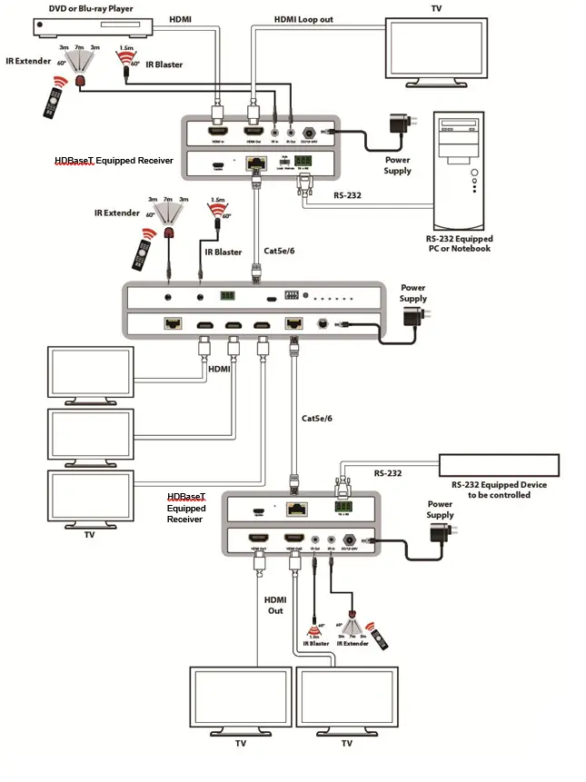OCEAN-MATRIX-OMX-12BTMX0001-4K-HDBaseT-Transceiver-1080p-70m-4K-40m-fig-6