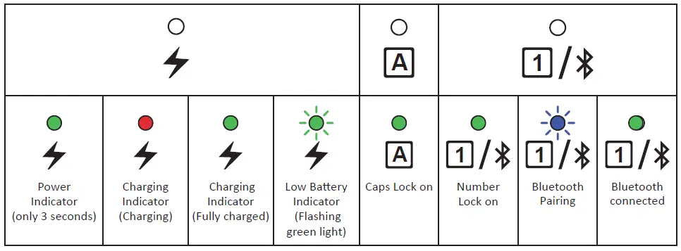 perixx PERIMICE-813 Bluetooth & 2.4G Vertical Multi-Device 2