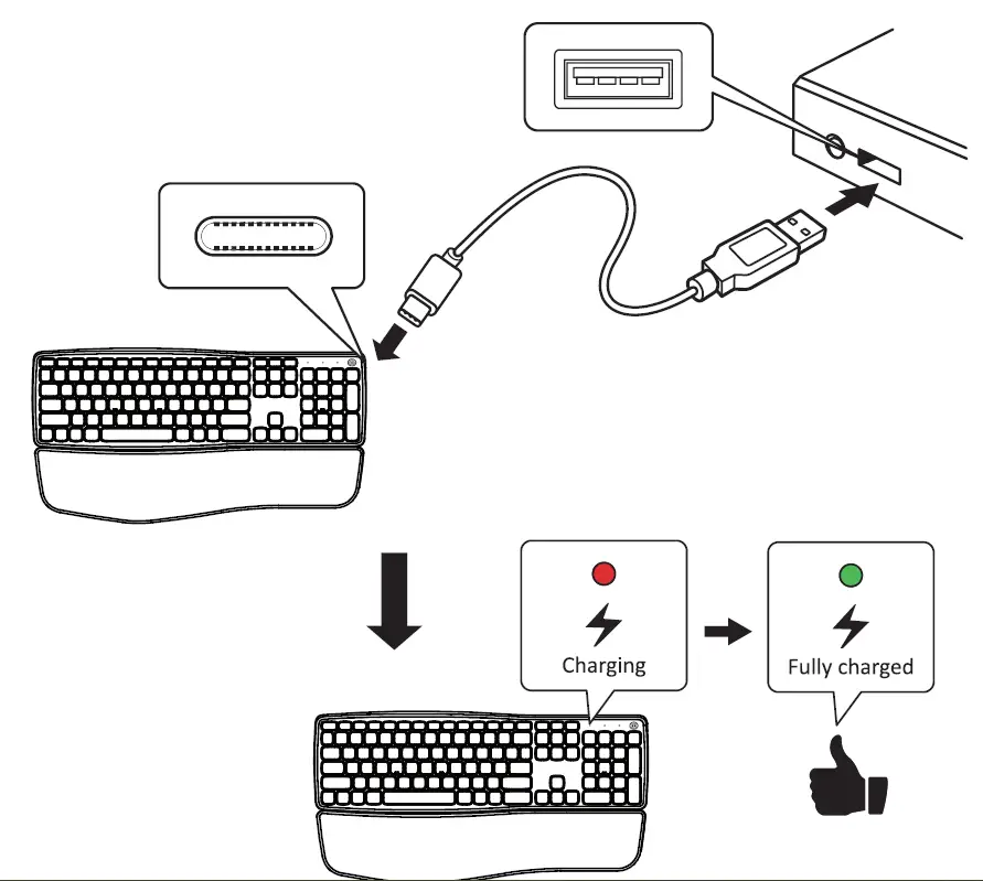perixx PERIMICE-813 Bluetooth & 2.4G Vertical Multi-Device 3