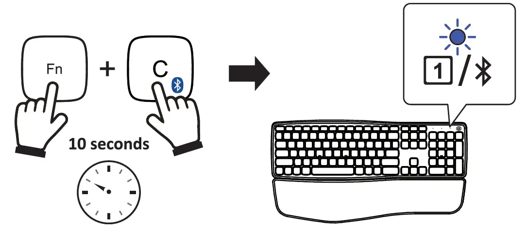 perixx PERIMICE-813 Bluetooth & 2.4G Vertical Multi-Device 6