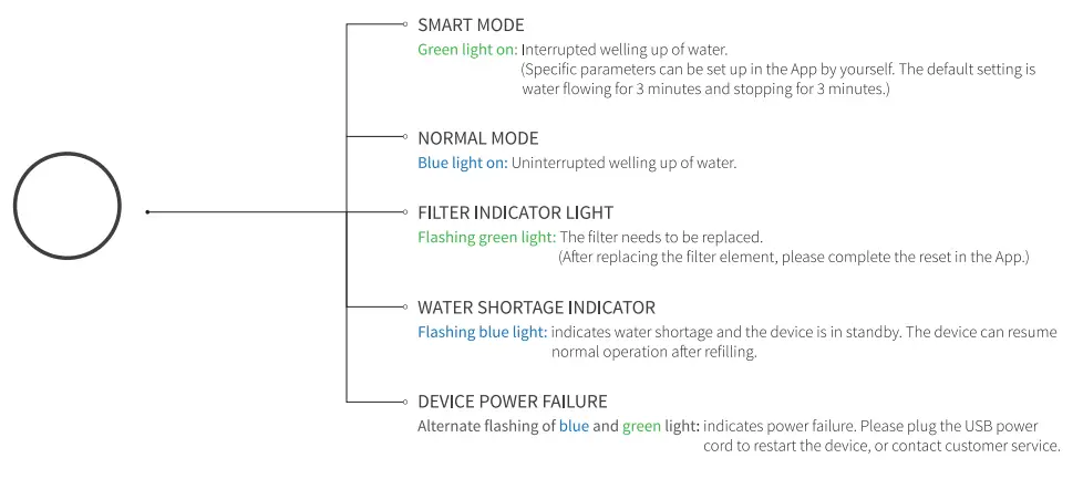 PETKIT SUS304 Eversweet Wireless Fountain Water Pump-fig3