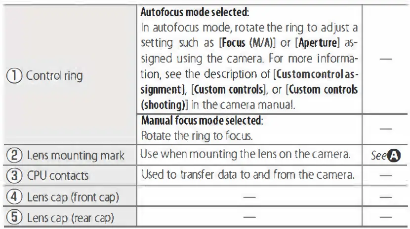 Nikon-Z28mm-NIKKOR-Lens-fig-1