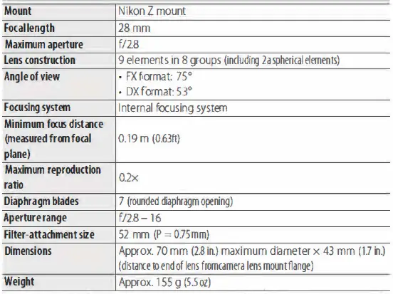 Nikon-Z28mm-NIKKOR-Lens-fig-2