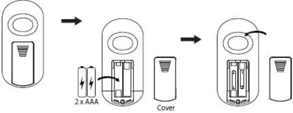 Polygroup RC3A1 Remote Controller 01