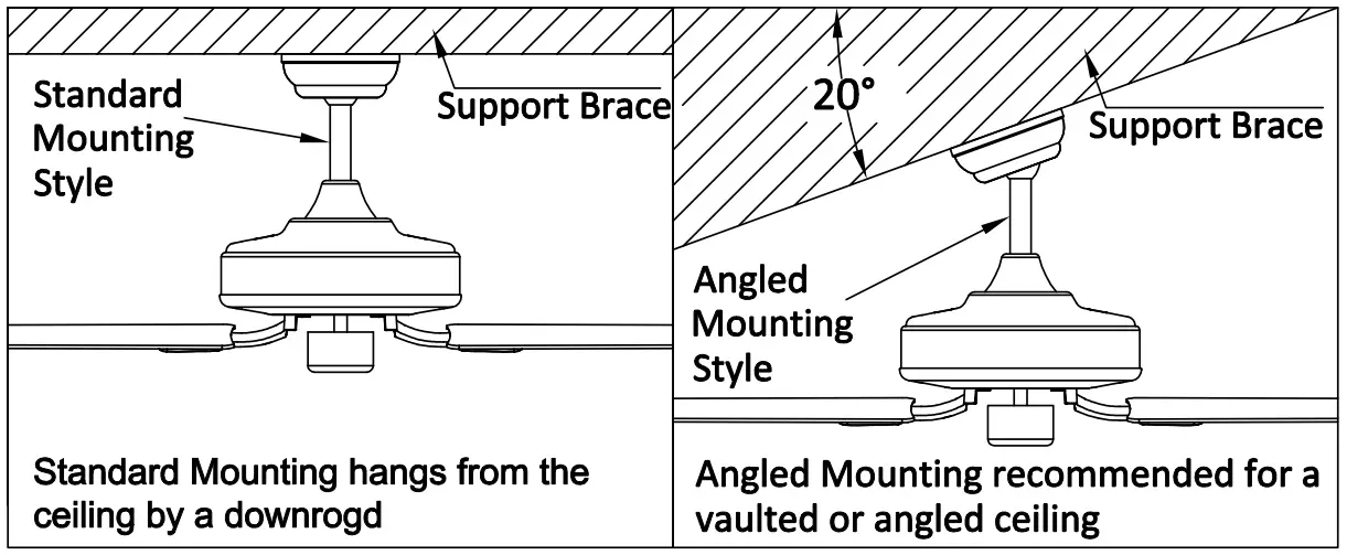 Preparing the Fan Site