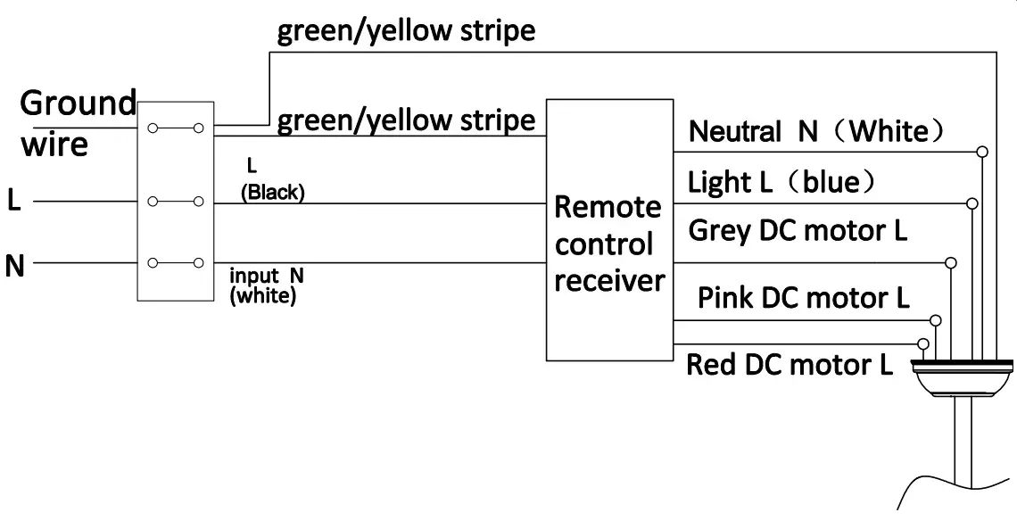 Remote control connection