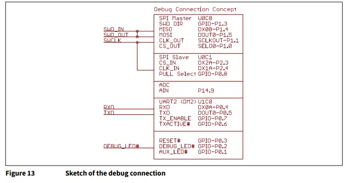 Infineon TLE493D 3D Magnetic Sensor 2 Go evaluation kit-11