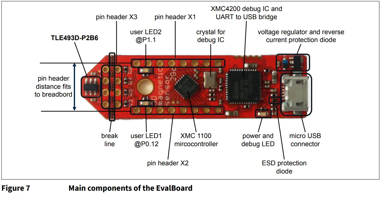 Infineon TLE493D 3D Magnetic Sensor 2 Go evaluation kit-7