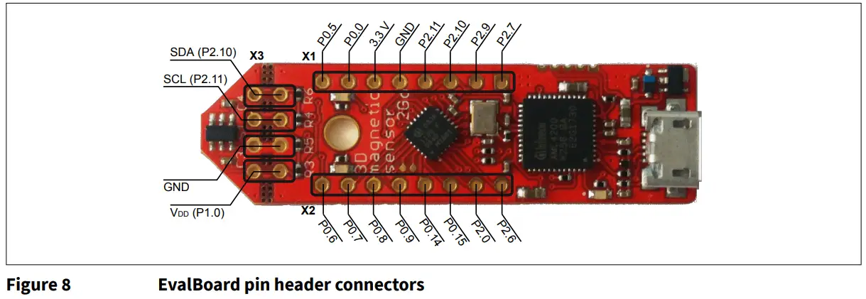 Infineon TLE493D 3D Magnetic Sensor 2 Go evaluation kit-8