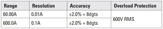 FIG 10 AC Amps Measurement - Jaw input.JPG