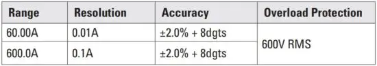 FIG 11 DC Amps Measurement - Jaw input.JPG