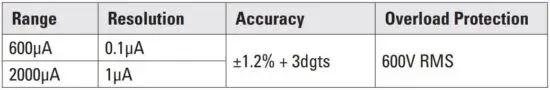 FIG 16 DC Microamps Measurement -Test lead input.JPG