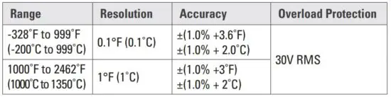 FIG 20 Temperature F C.JPG