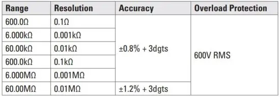 FIG 25 Resistance.JPG