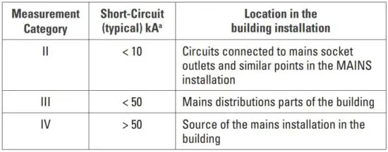 FIG 4 Category Definitions.JPG
