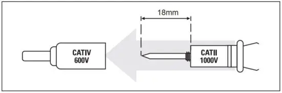 FIG 40 CAT II Measurement Locations.JPG