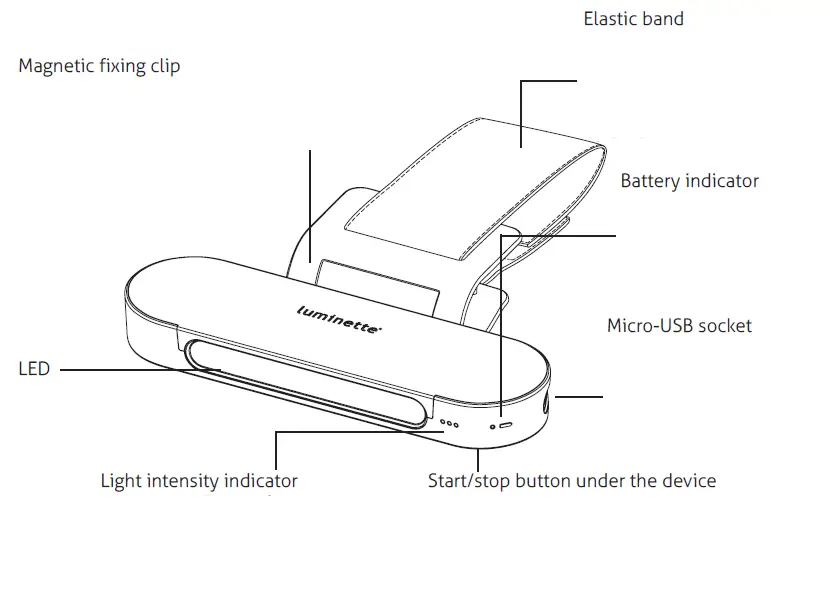 luminette Drive Light Therapy Lamp fig 1