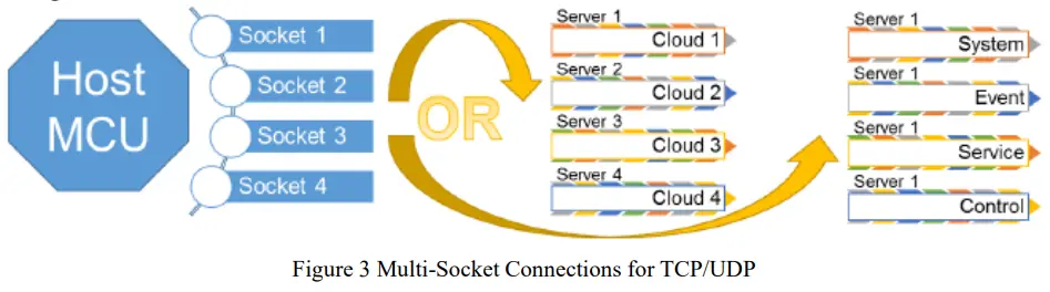 Alinket ALX850B WiFi Controller Module - fig 3