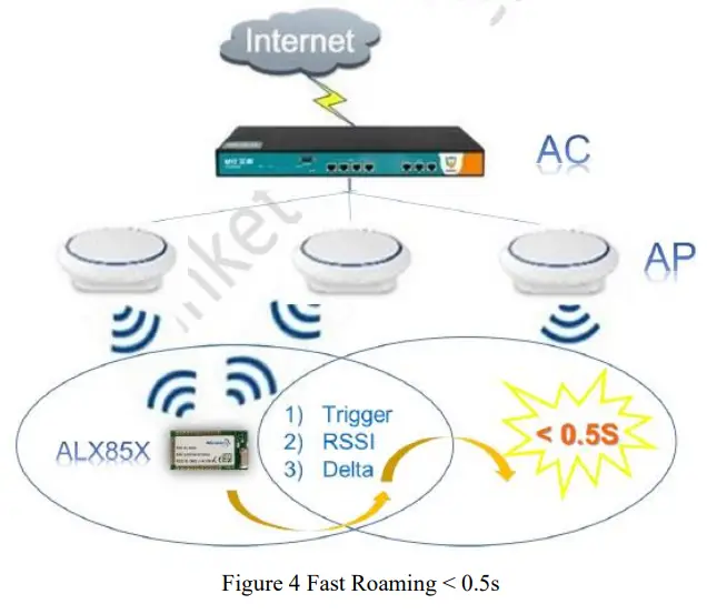 Alinket ALX850B WiFi Controller Module - fig 5