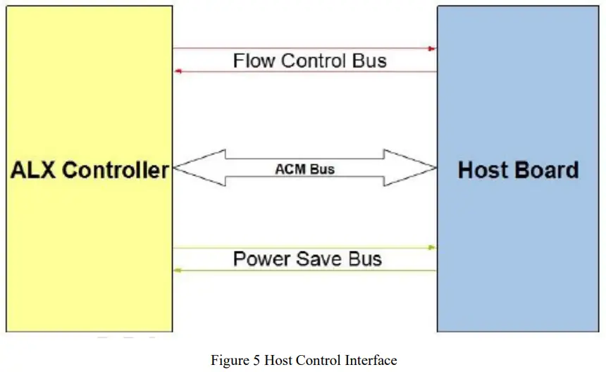 Alinket ALX850B WiFi Controller Module - fig 6