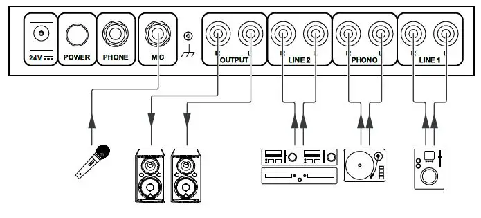 thomann-Fun-Generation-USB-Mix-2-Mixer-fig-1