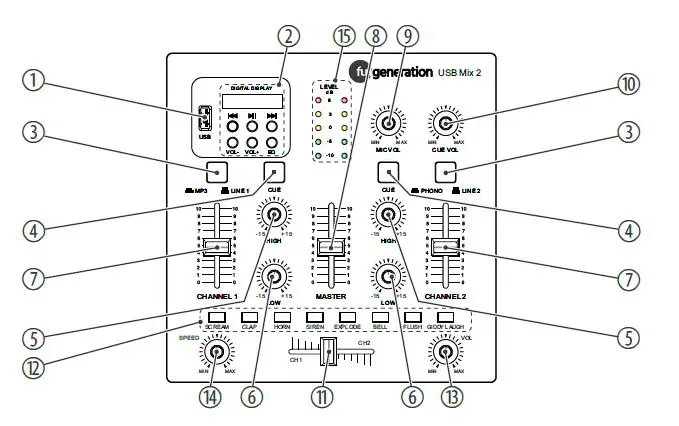 thomann-Fun-Generation-USB-Mix-2-Mixer-fig-2