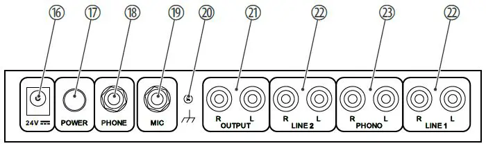 thomann-Fun-Generation-USB-Mix-2-Mixer-fig-3