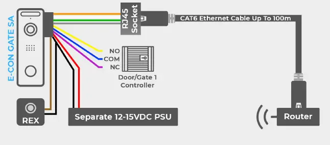 Elite-Connect-E-CON-GATE-SA-Standalone-Wifi-Call-Station-with-App-fig-1