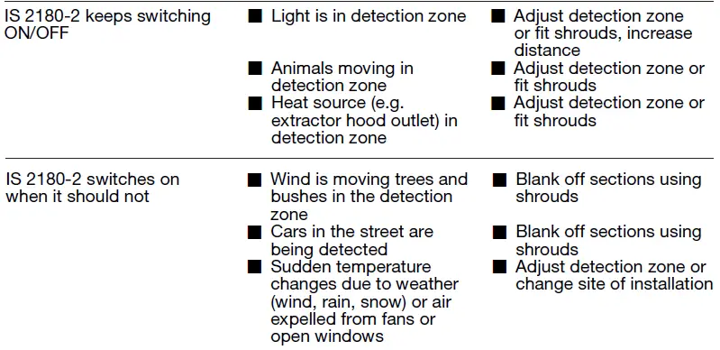 steinel-IS-2180-2-Motion-Detector-16