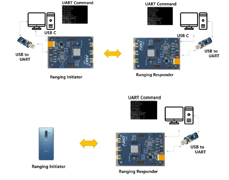 AMOSENSE AMO UWB Module Series EVB fig (2)