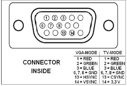 McWill s SEGA Game Gear LCD Replacement MOD V4.0 2