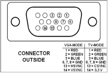 McWill s SEGA Game Gear LCD Replacement MOD V4.0 3