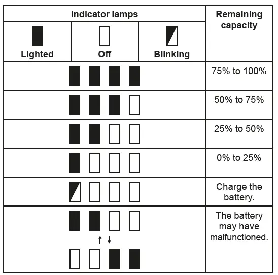 makita GCV01, GCV03 Cordless Vacuum Cleaner-7