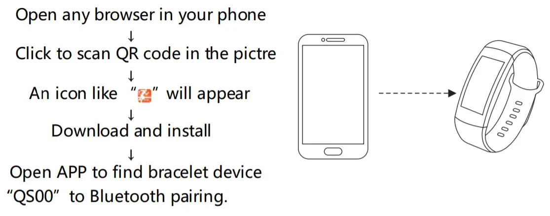 Intelligent Heart Rate Blood Pressure - CONNECTING