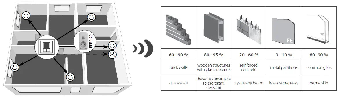inELS-RFTC-10-G-System-Temperature-Controller-11