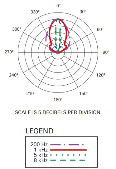 audio-technica-BP28-BP28L-Line-plus-Gradient-Large-Diaphragm-Condenser-Microphone-FIG-4