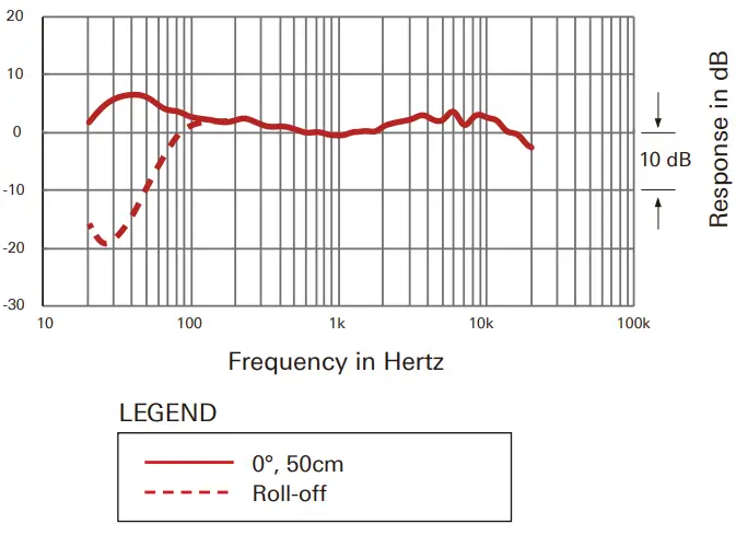 audio-technica-BP28-BP28L-Line-plus-Gradient-Large-Diaphragm-Condenser-Microphone-FIG-5