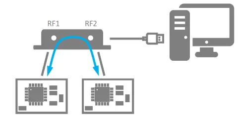arendi BLT2450 Bluetooth Tester - Attenuator1