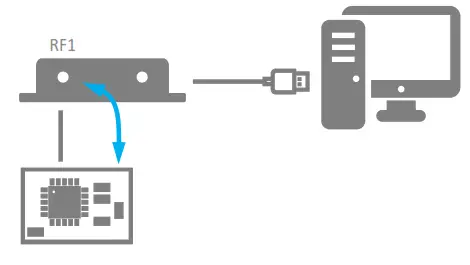 arendi BLT2450 Bluetooth Tester - Power output