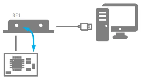arendi BLT2450 Bluetooth Tester - Power1