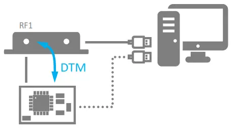 arendi BLT2450 Bluetooth Tester - Sensitivity