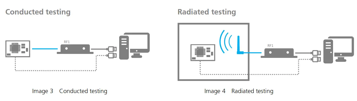 arendi BLT2450 Bluetooth Tester - antenna.